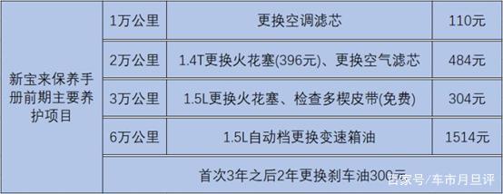 朗逸plus空调水在哪里流出来,新车售后的解决案例