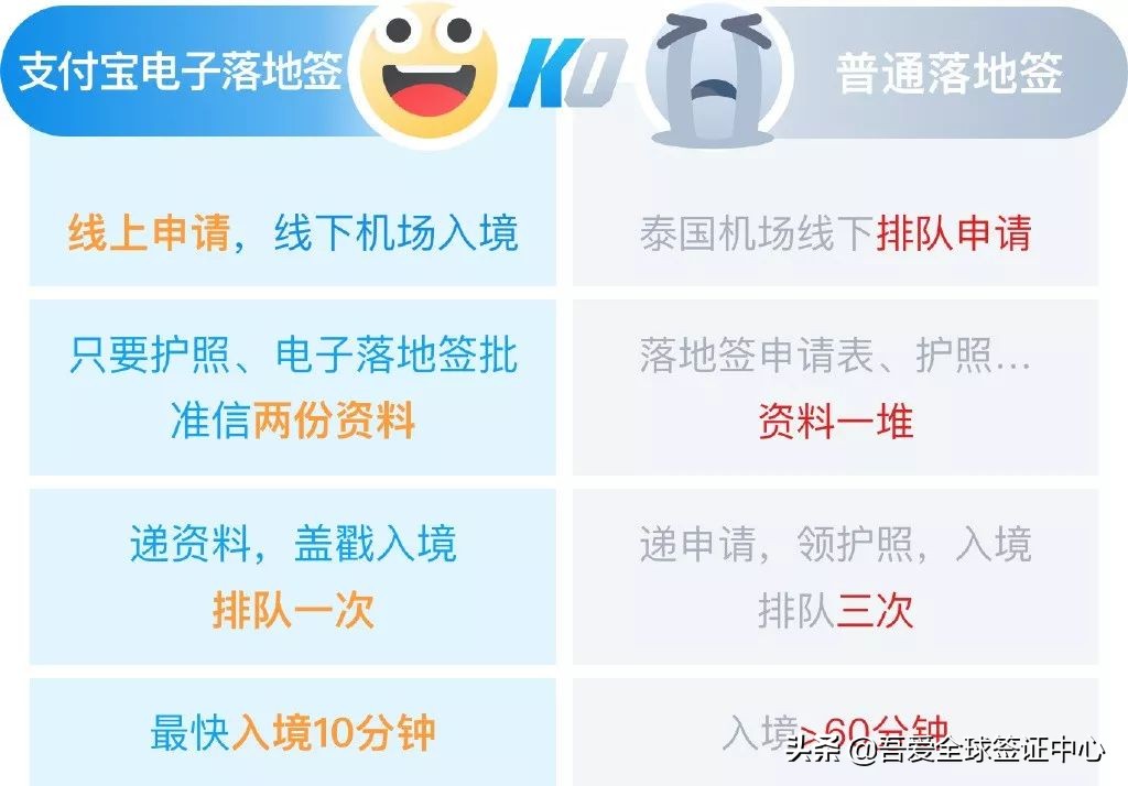 萨瓦迪卡能去泰国玩吗,泰国萨瓦迪卡申请