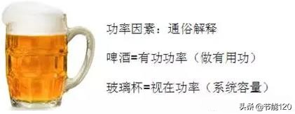 光伏发电并网后功率因数降低,光伏并网逆变器输入与输出的关系