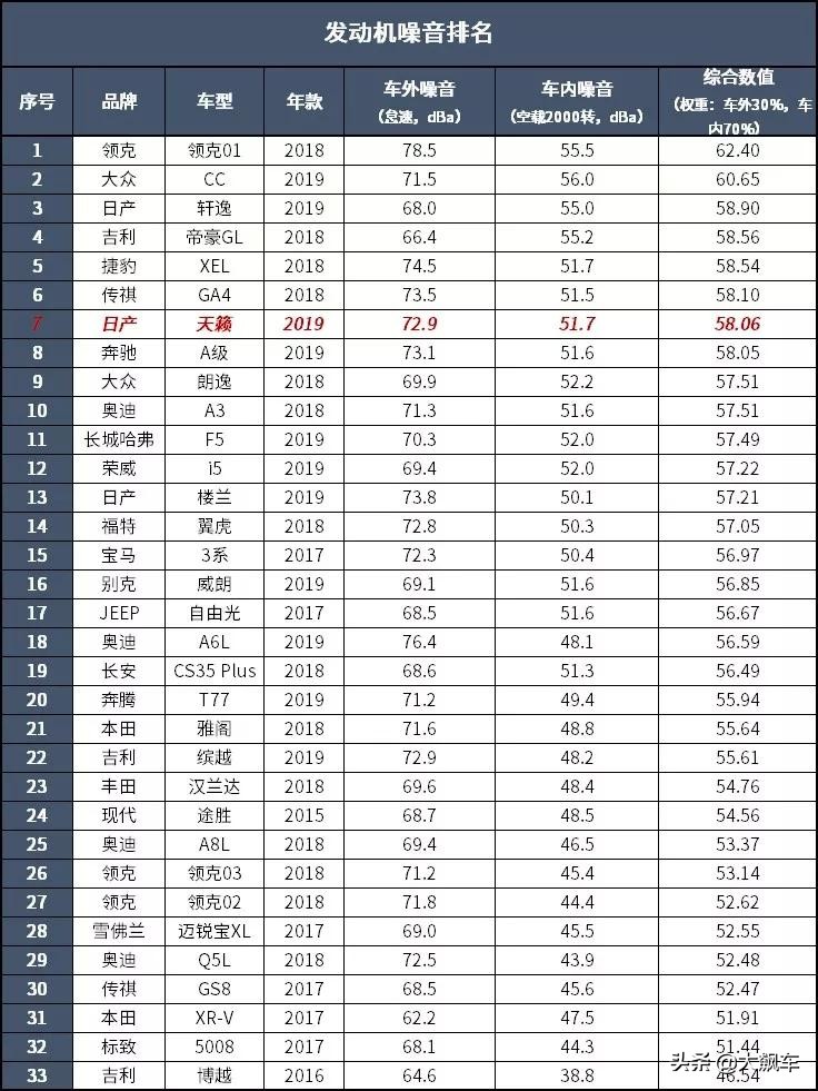 新款天籁首辆,第八代新款天籁介绍