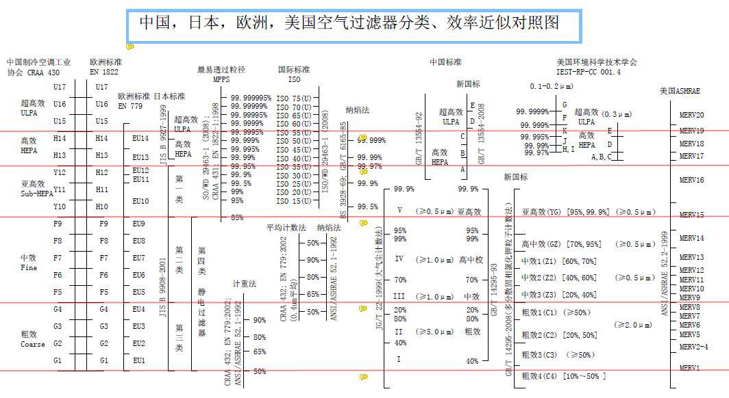 松下家用空气净化器怎么样,松下空气净化器三千左右的