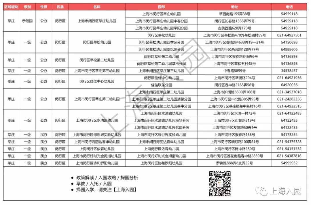 上海示范园一级园二级园数量,上海闵行公办一级园