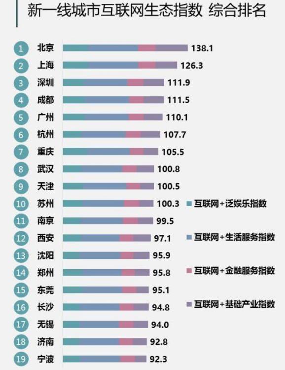 成都被过度宣传的城市,成都是慢节奏城市吗为什么