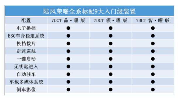陆风荣曜2019款报价,没有丐版的配置