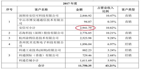 业绩增长的背后也暗藏隐忧,乐鑫年度财报2024