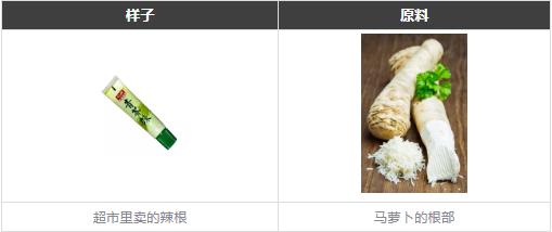 日料店用的芥末牌子,日本正宗芥末
