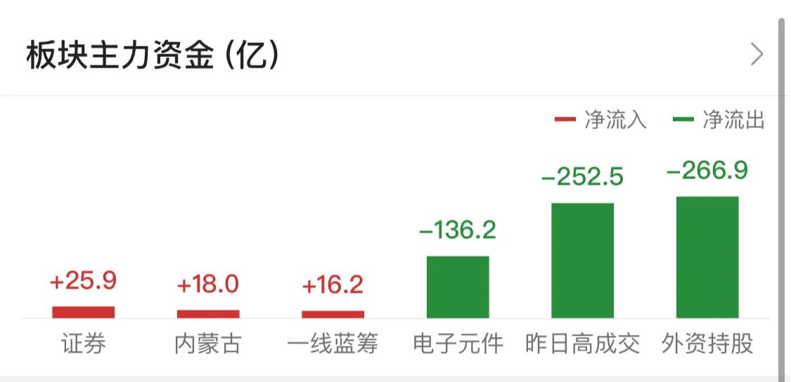 9.1号新能源军工白酒医疗顺周期半导体5G（竹子定律）