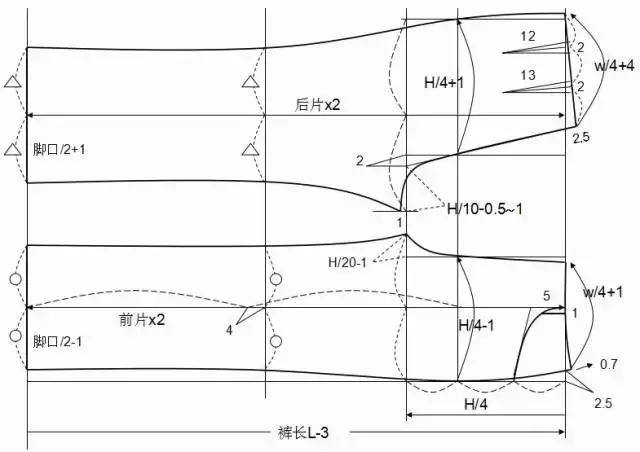 锥形裤子裁剪图纸,松紧腰裤子裁剪制版