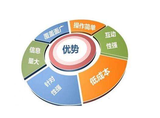 seo快速排名技术方法,正规seo快速排名的方法