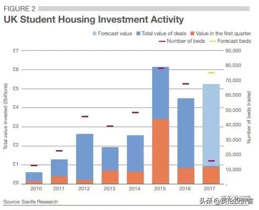 英国学生公寓需要多少钱一平米,英国学生公寓多少钱