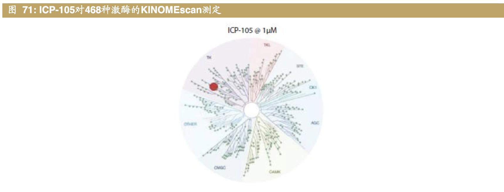 医药公司诺诚健华,诺诚健华创新药基地