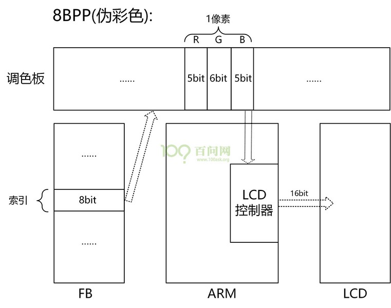 lcd编程教程,lcd编程入门