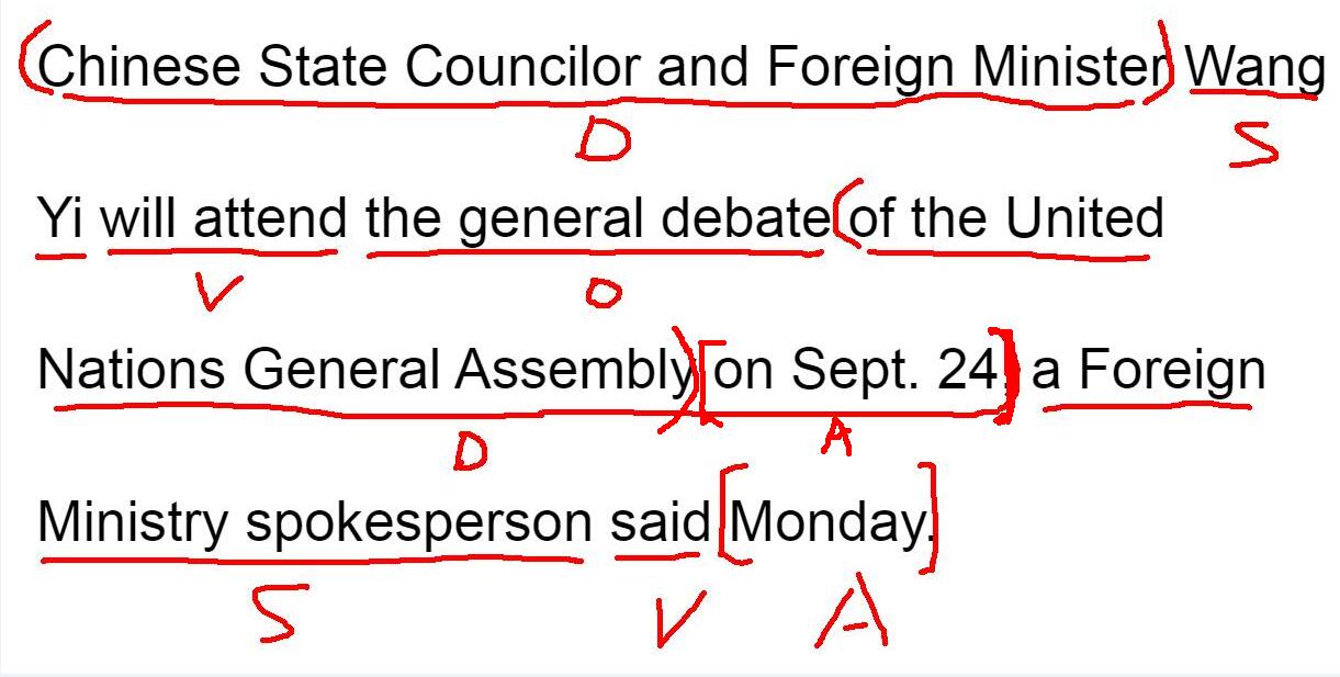 定语状语的句型,状语从句10个必背句型