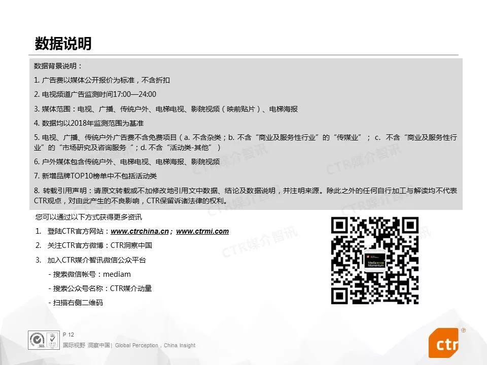 OTC药品营销打破传统思路,各大品牌跻身电梯媒体投放榜单