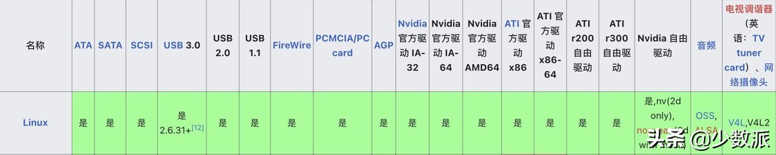 linux系统桌面大全,linux桌面入门教程学习