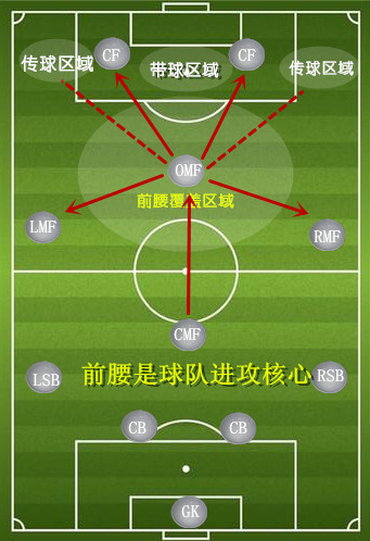 论足球技术论球感,论足球基本技术