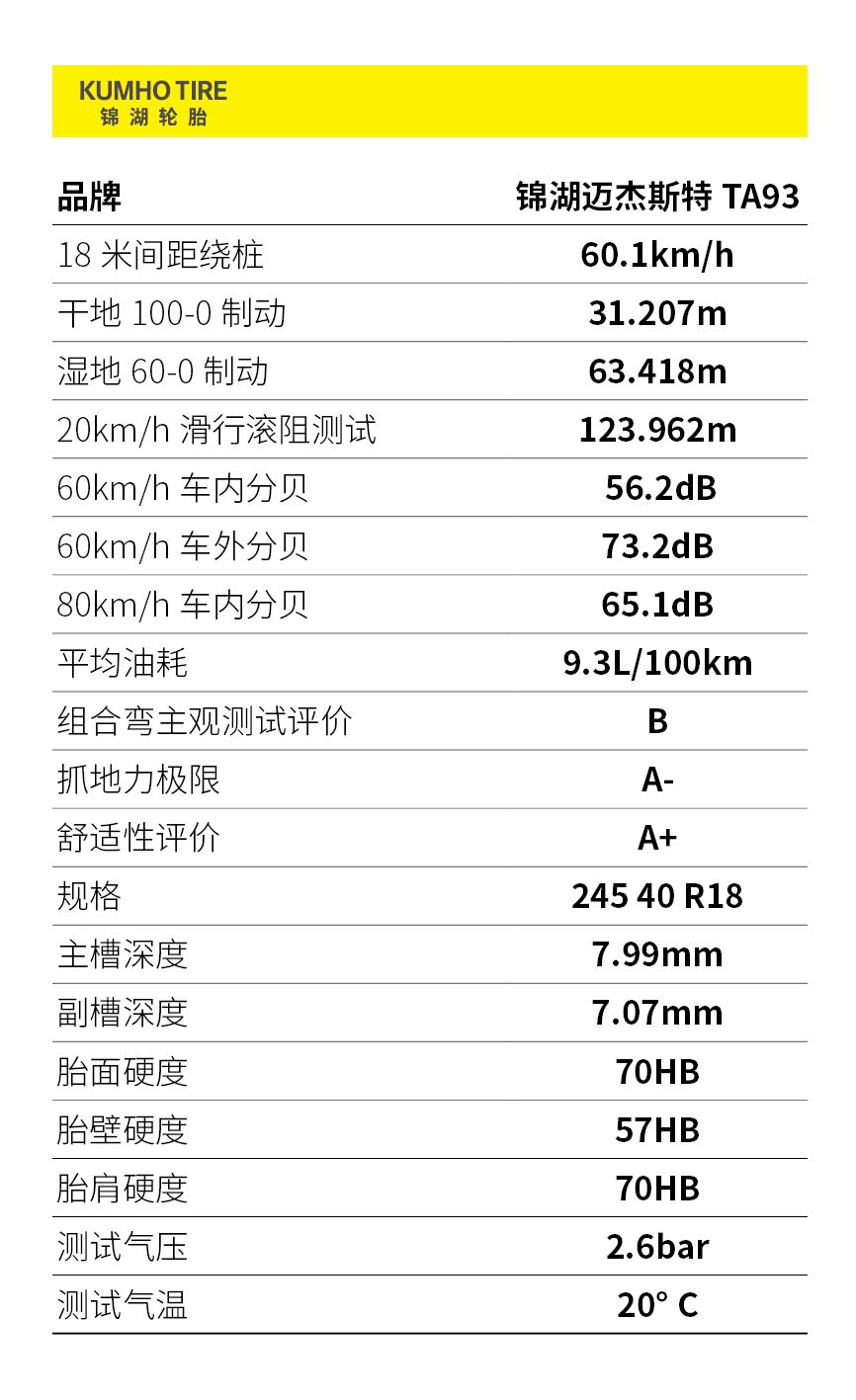 金轮奖,2020中国最好轮胎质量排行榜