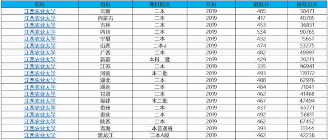 江西这所大学很“尴尬”，曾经是全国重点高校，如今二本招生