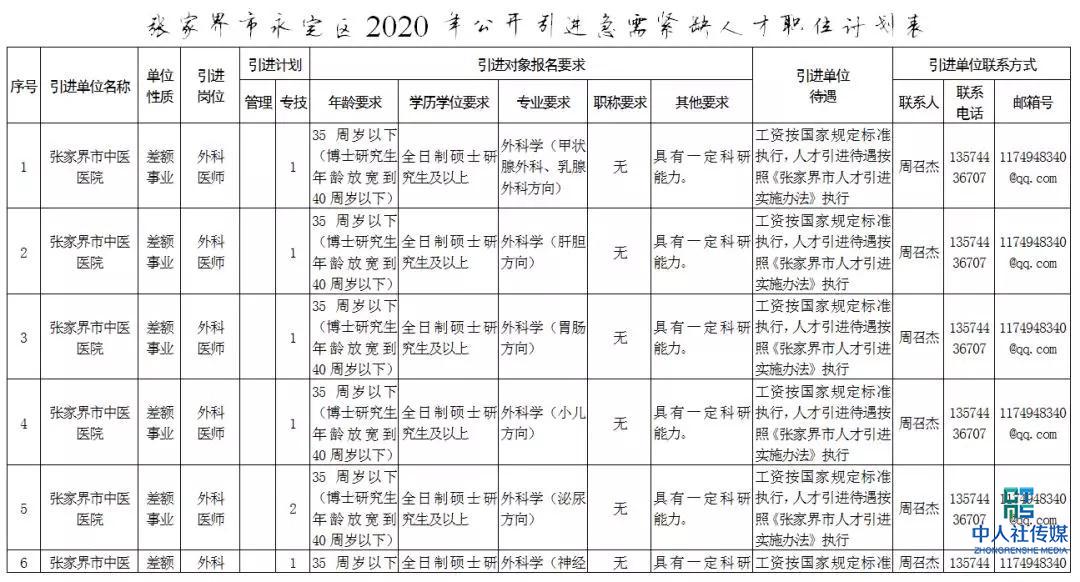 2020张家界事业单位招聘,张家界市全额事业单位
