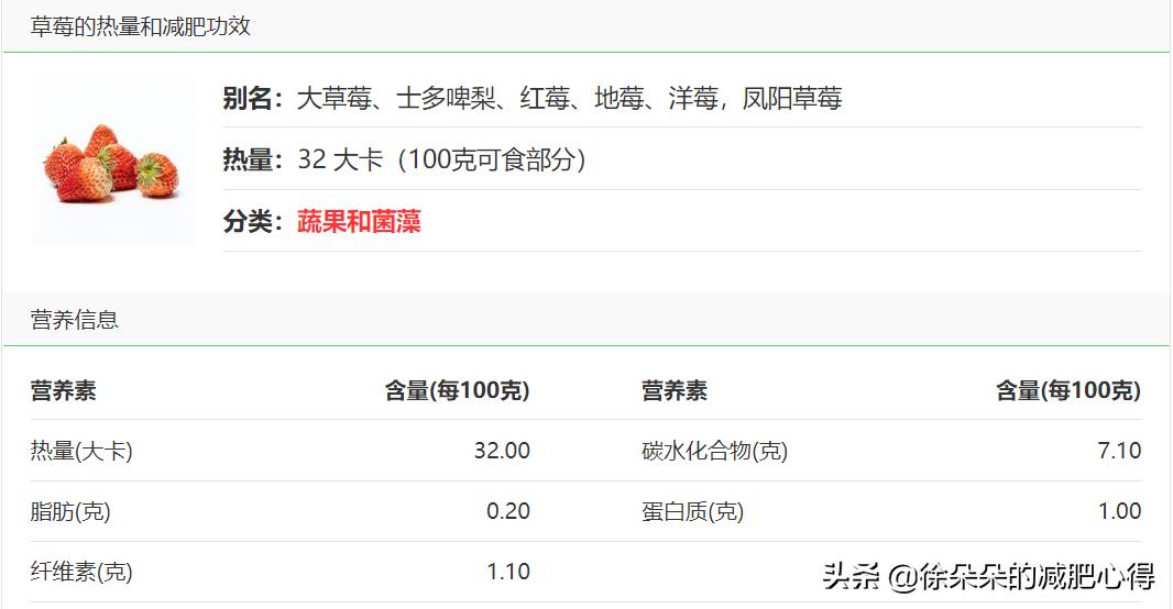 水果玉米和糯玉米哪种更容易减肥,减肥晚上10点以后能吃什么水果