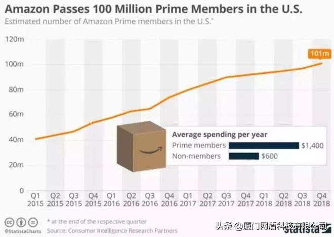 云集微店和传统电商异同,云集微店现在的商业模式