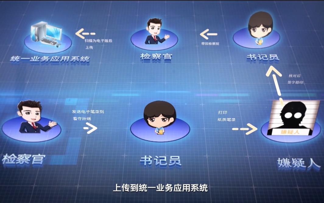 重庆南岸:远程提讯签字不同步,这个系统轻松破解