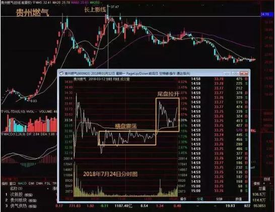 出现一根钓鱼线股票,一根钓鱼线