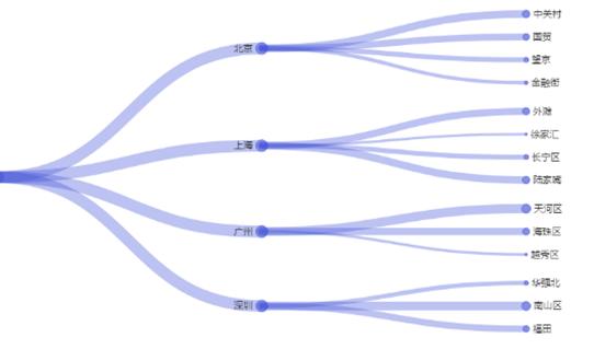 《脱发101》battle？计算机学着挺有意思，就是头冷