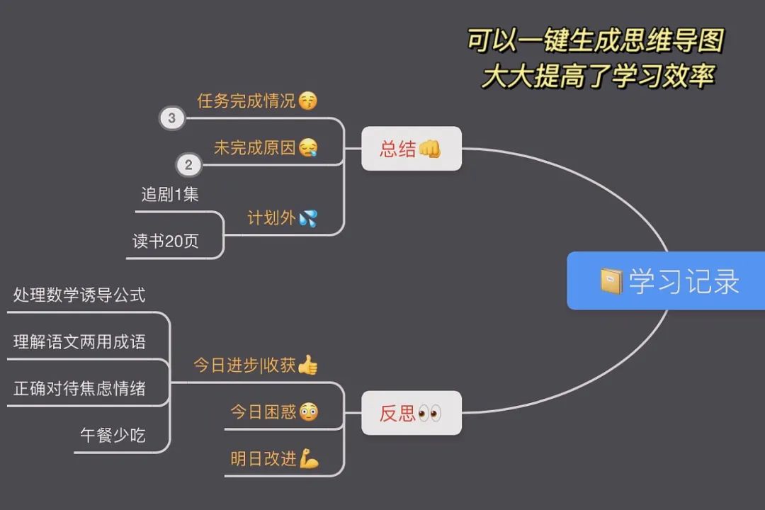 ipad怎么复盘月计划,ipad复盘笔记模板