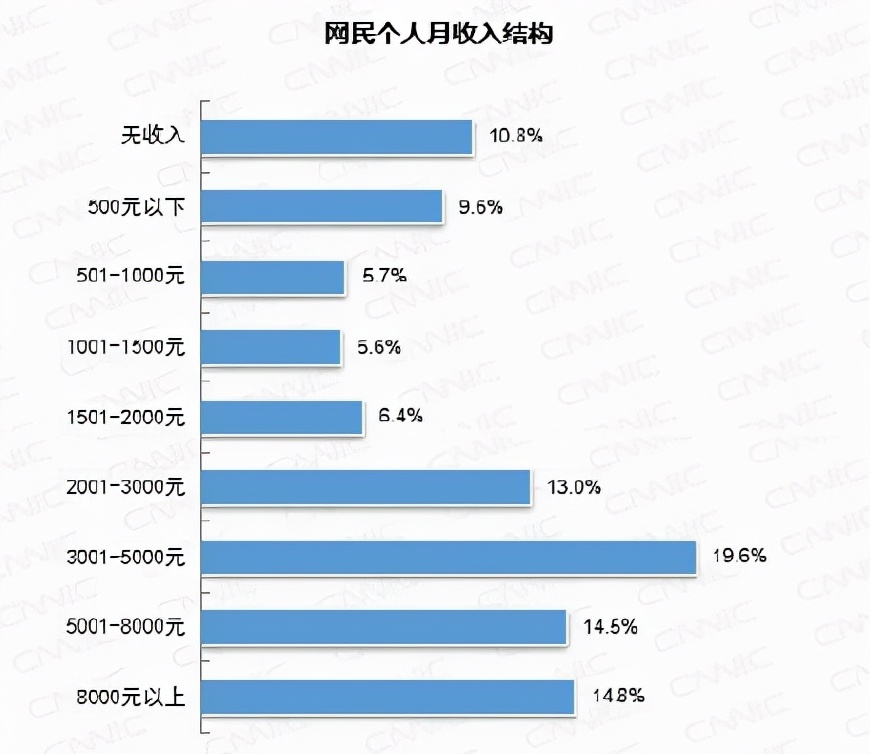 2021年平均工资公布你达标了吗,学汽车做什么工作比较好