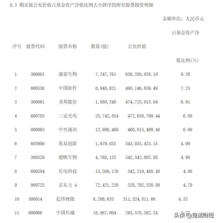 公募基金持仓怎么查,私募基金的持仓怎么查