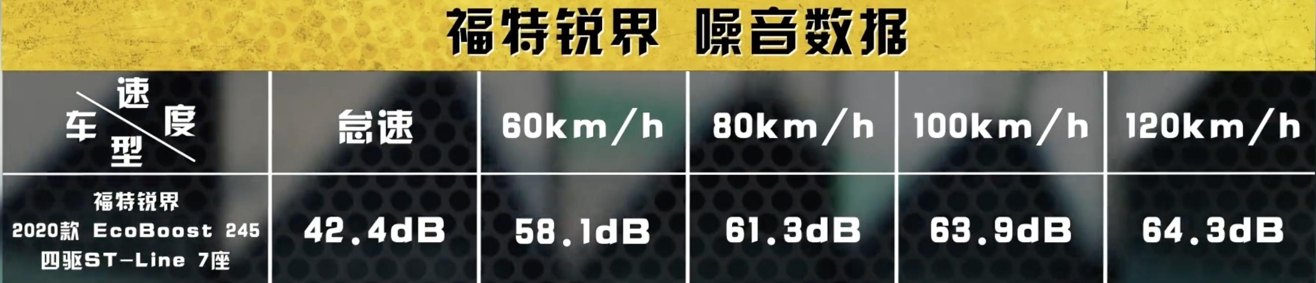 福特换代锐界,换代锐界是后驱吗