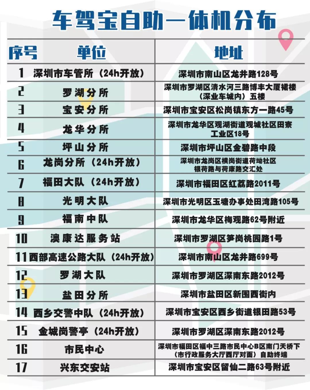 异地驾驶证深圳龙华换证在哪里,异地驾驶证到期如何换证广东