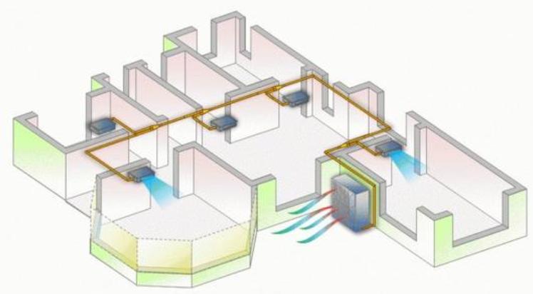 2021中央空调装修流行风格,极简风装修中央空调如何布局
