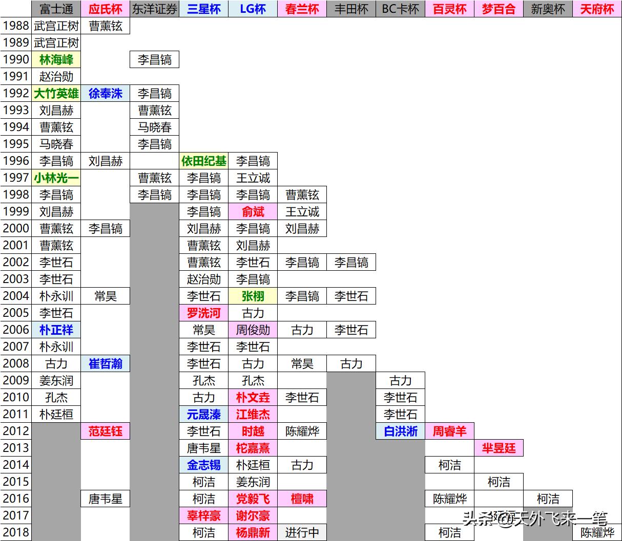 中国的一冠王是谁,中国一大代表群体的特点