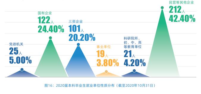 上海交大人文学院就业率,上海天华学院就业率