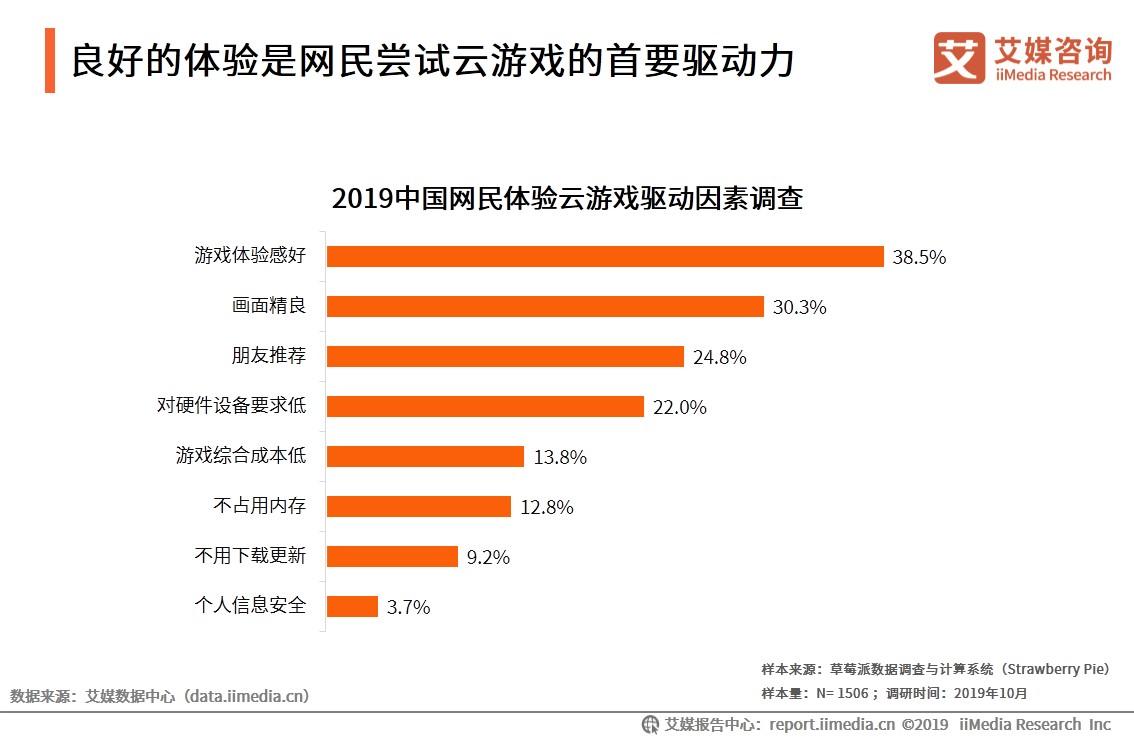云游戏是5g还是新风口,5g时代云游戏前景