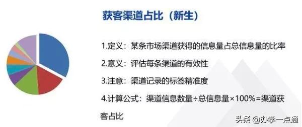教培机构如何算利润率,教培机构一对一利润怎么算
