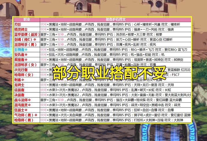 dnf现版本红眼次元神话强度,dnf新版本增强的角色