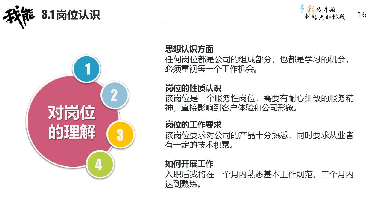 求职面试ppt模板推荐,ppt制作一份个人求职简历