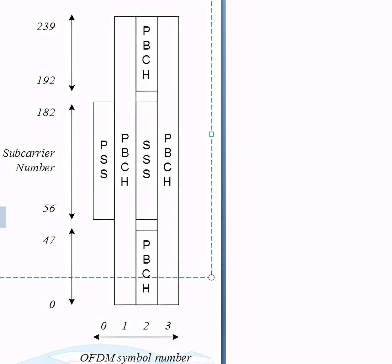 点点滴滴学5G—一文读懂SSB的原理