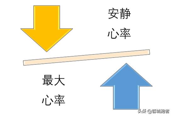 跑步对心脏最神奇的改造,跑步心率高对心脏危害
