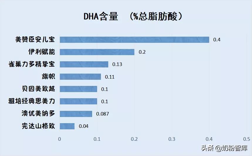 澳优美纳多奶粉价格1段,澳优美纳多奶粉的卖点和优点