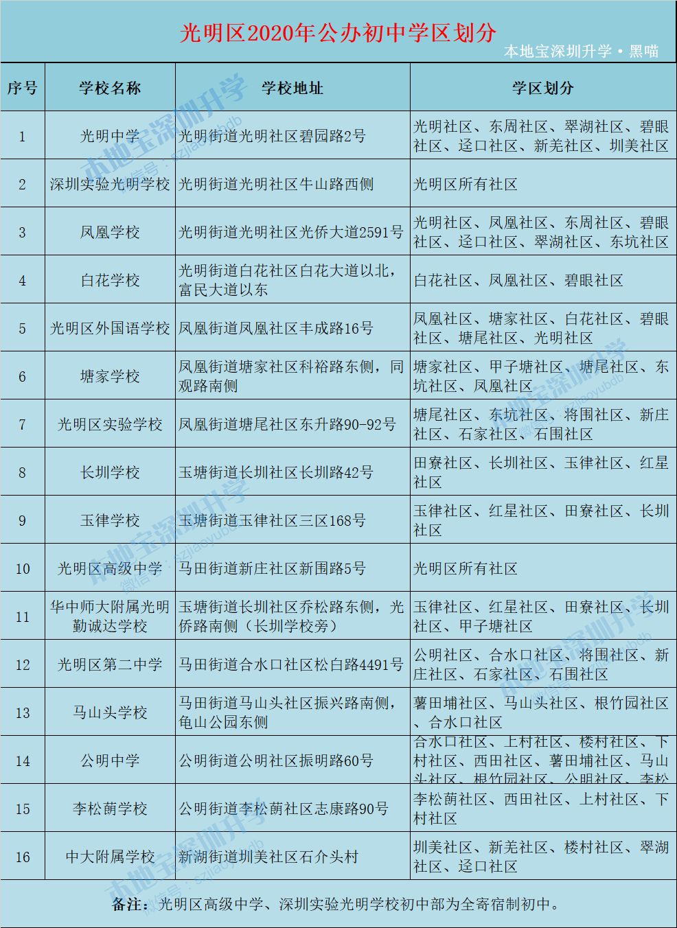 深圳为什么公寓不能申请学位,最新深圳公寓型住宅可以入学吗