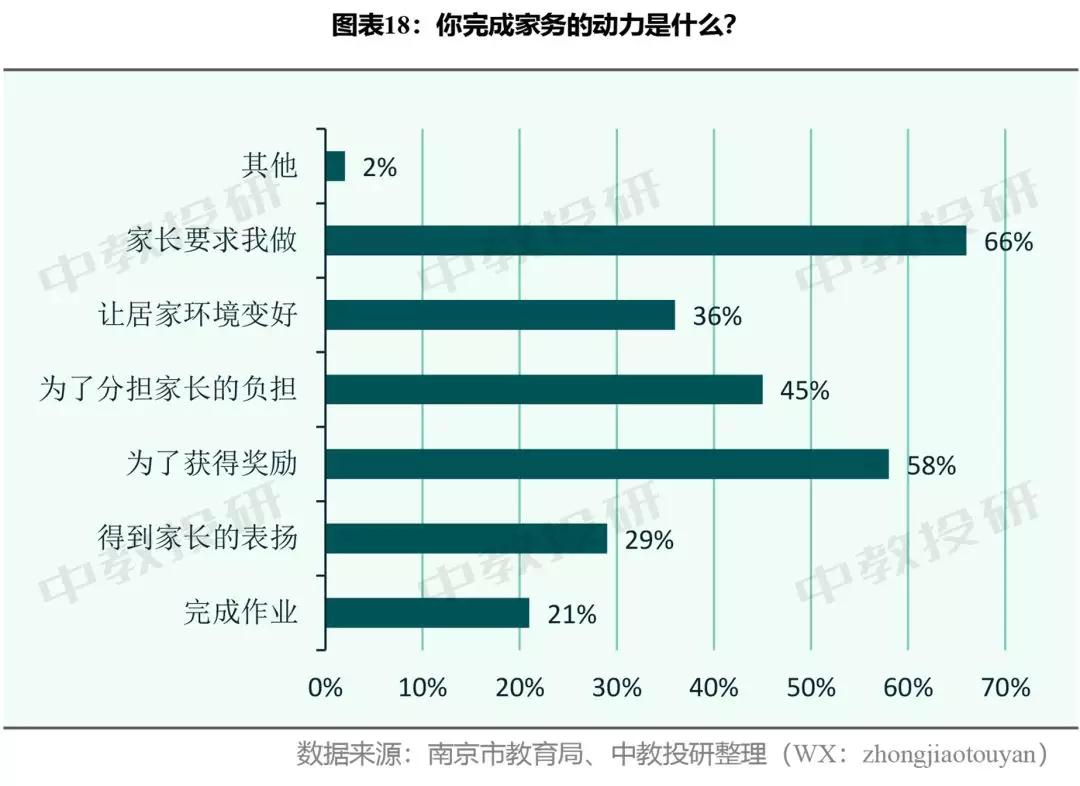中学生居家在线学习生活调查问卷,关于小学生居家上网课调查问卷