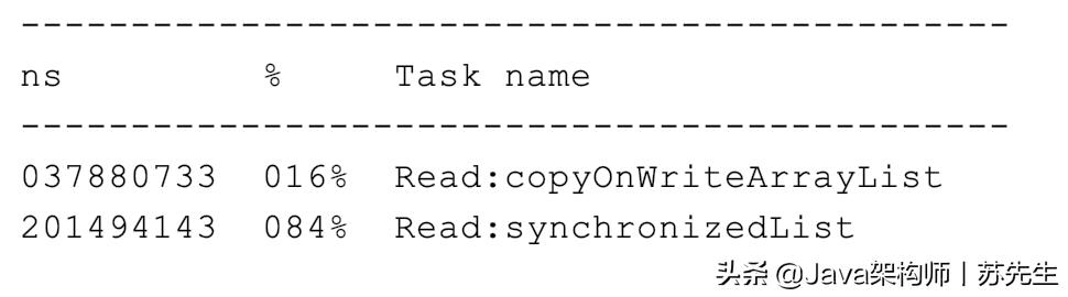 线程并发安全问题怎么解决,高并发保证线程安全