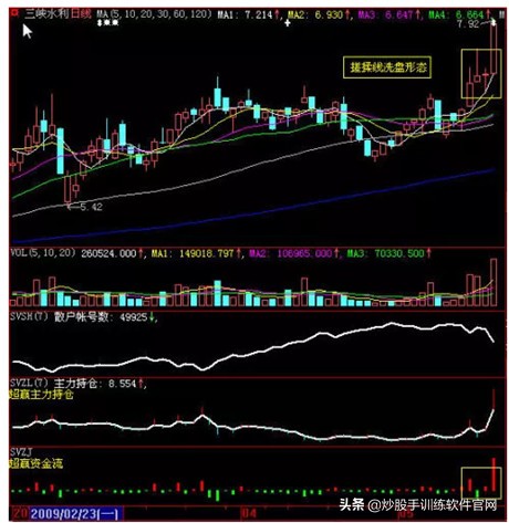 股票上升见顶形态,股票突破平台向上形态
