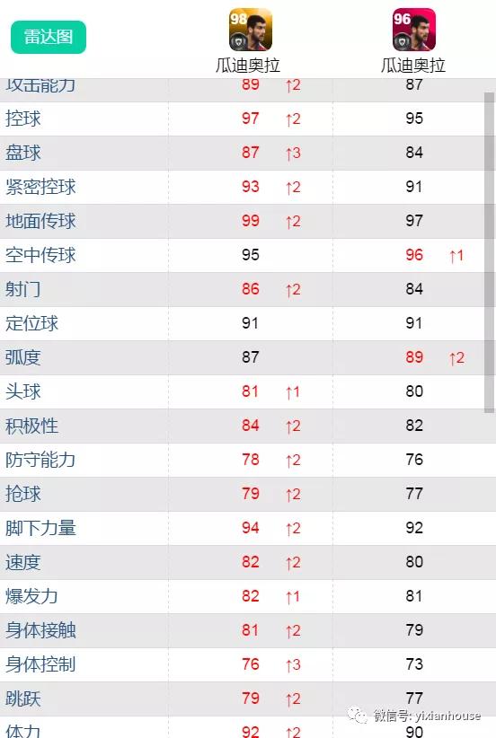 鍗$墝vs鍗$墖,鍗$墝pk鍗$墖