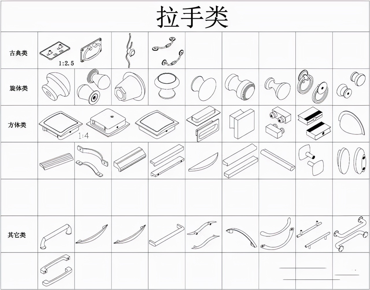 多功能家具五金配件有哪些,家具五金配件大全及价格