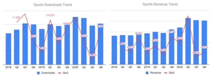 海外游戏市场分析,手游游戏市场分析